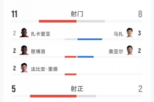 新西兰vs埃及直播视频直播_新西兰vs埃及直播视频直播免费看_新西兰vs埃及直播视频直播高清直播回放