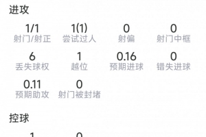 极速WNBA印第安纳狂热vs菲尼克斯水星全场录像_极速WNBA印第安纳狂热vs菲尼克斯水星全场录像高清直播_极速WNBA印第安纳狂热vs菲尼克斯水星全场录像在线观看无插件