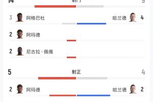 因勒乌德联vs苏比亚科_因勒乌德联vs苏比亚科全场次直播_因勒乌德联vs苏比亚科所有比赛免费看